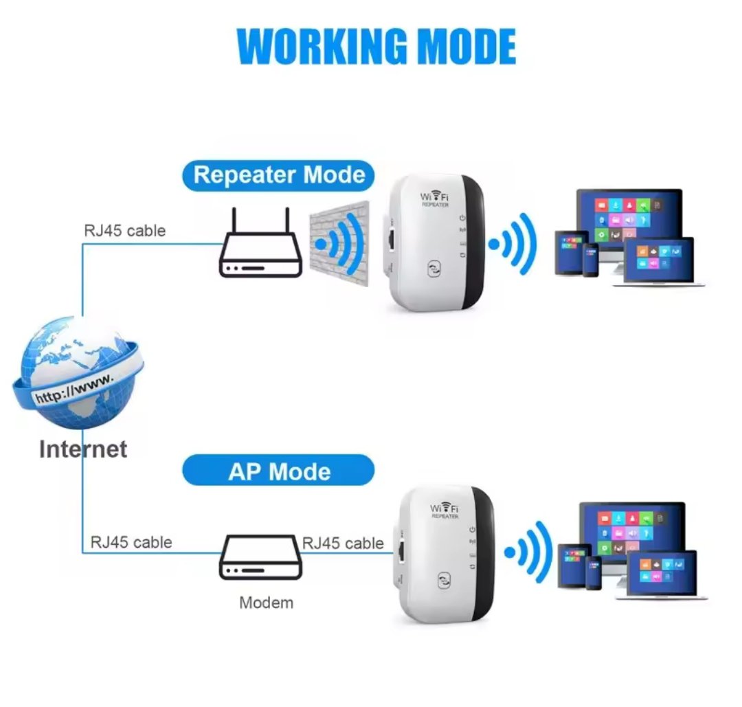 WiFi Range Extender Repeater, 300Mbps Wireless Router Signal Booster Amplifier - Image 3